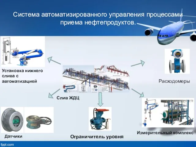 Система автоматизированного управления процессами приема нефтепродуктов. Слив ЖДЦ Измерительный комплекс Установка