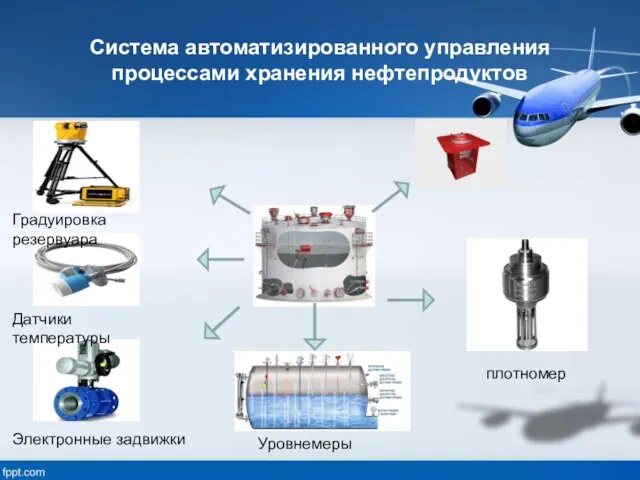 Система автоматизированного управления процессами хранения нефтепродуктов плотномер Градуировка резервуара Электронные задвижки Датчики температуры Уровнемеры