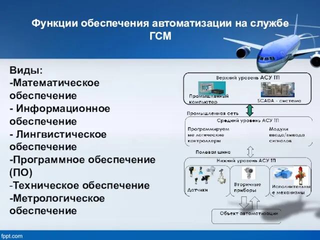 Функции обеспечения автоматизации на службе ГСМ Виды: -Математическое обеспечение - Информационное