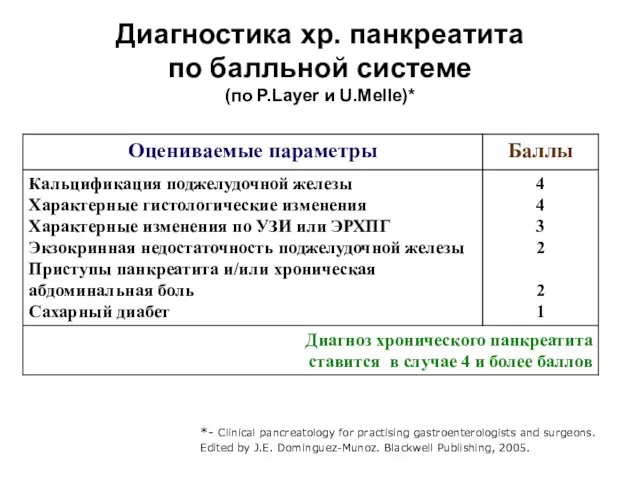 Диагностика хр. панкреатита по балльной системе (по P.Layer и U.Melle)* *-