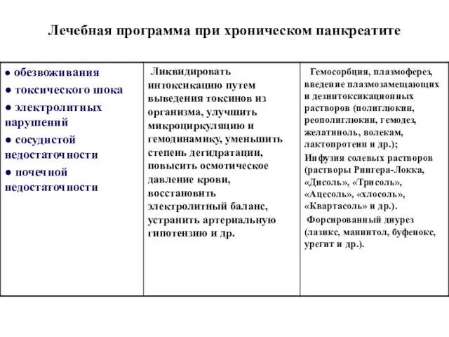 Лечебная программа при хроническом панкреатите