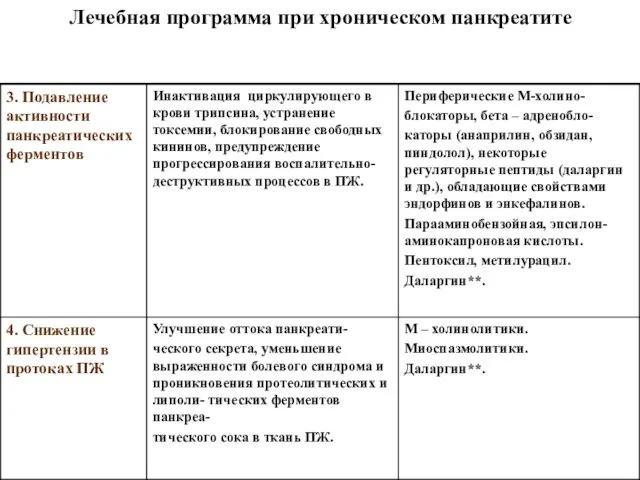 Лечебная программа при хроническом панкреатите