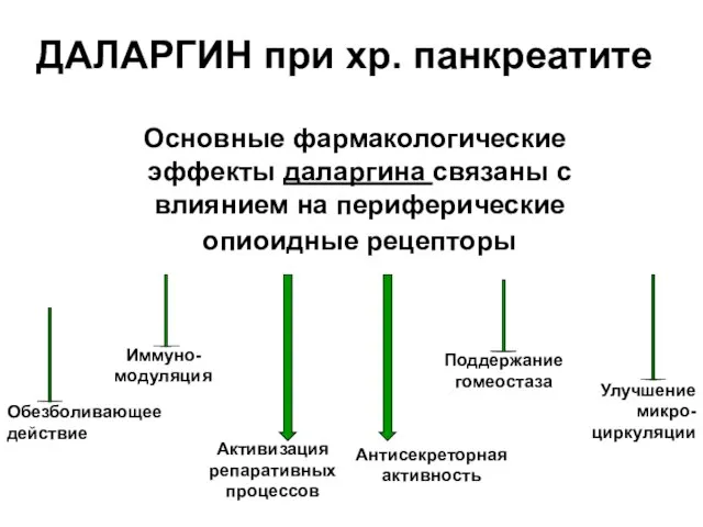 ДАЛАРГИН при хр. панкреатите Основные фармакологические эффекты даларгина связаны с влиянием