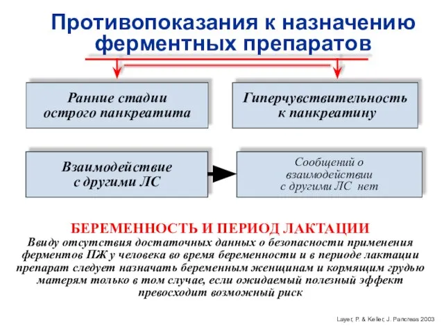 БЕРЕМЕННОСТЬ И ПЕРИОД ЛАКТАЦИИ Ввиду отсутствия достаточных данных о безопасности применения