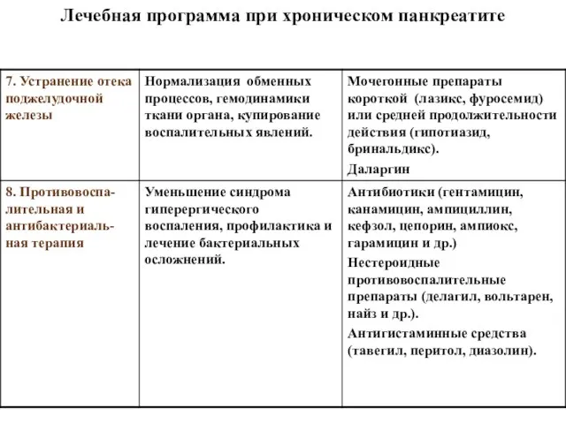 Лечебная программа при хроническом панкреатите