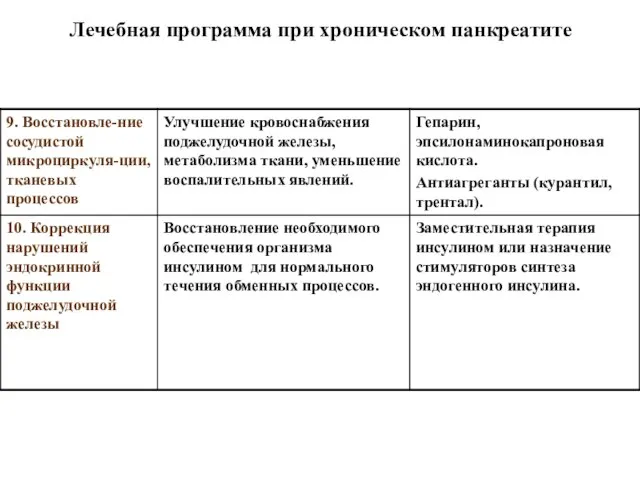 Лечебная программа при хроническом панкреатите