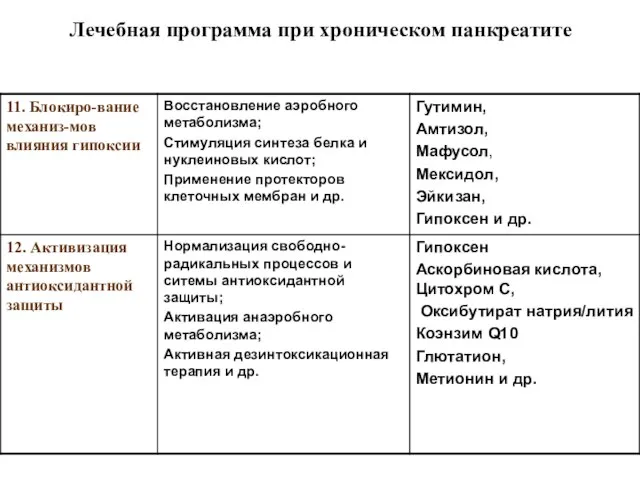 Лечебная программа при хроническом панкреатите