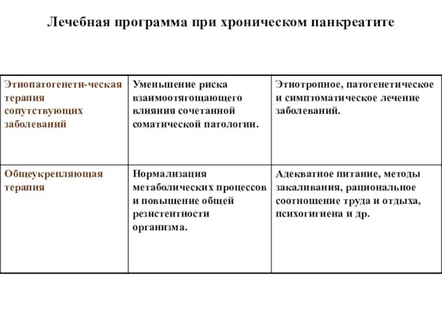 Лечебная программа при хроническом панкреатите