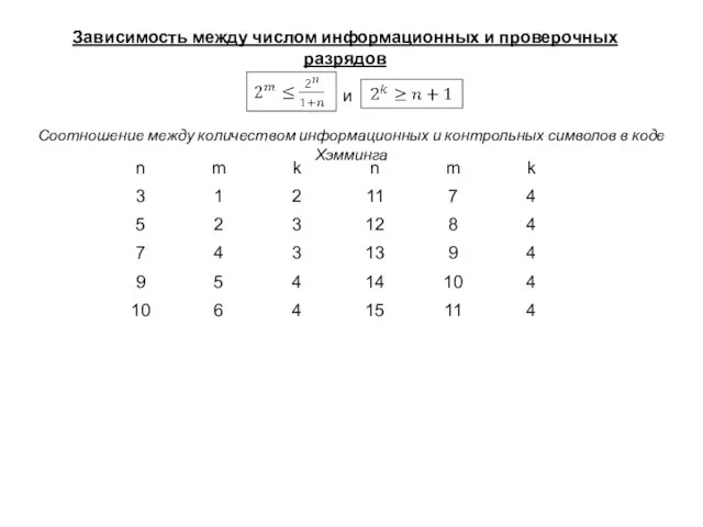 и Зависимость между числом информационных и проверочных разрядов Соотношение между количеством