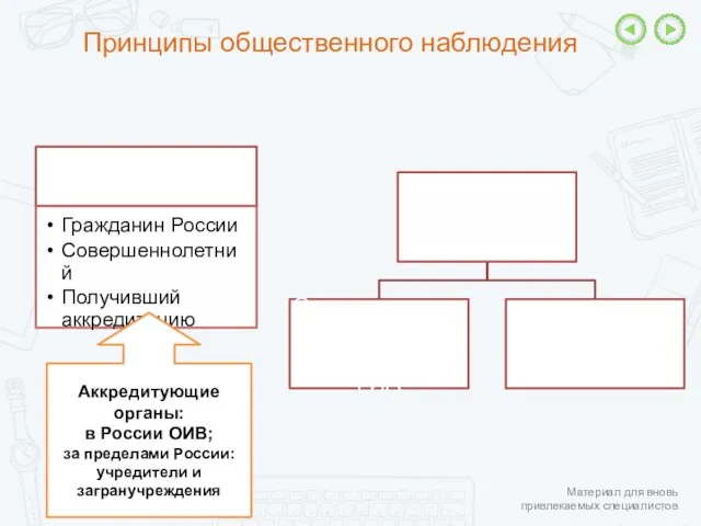 Принципы общественного наблюдения Аккредитующие органы: в России ОИВ; за пределами России: