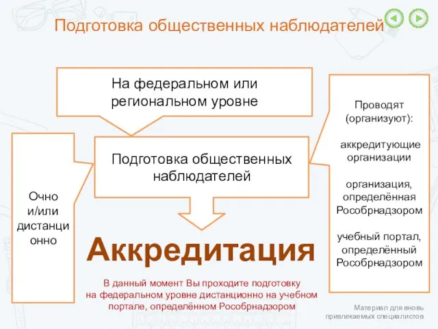 Подготовка общественных наблюдателей Подготовка общественных наблюдателей Аккредитация Очно и/или дистанционно Проводят