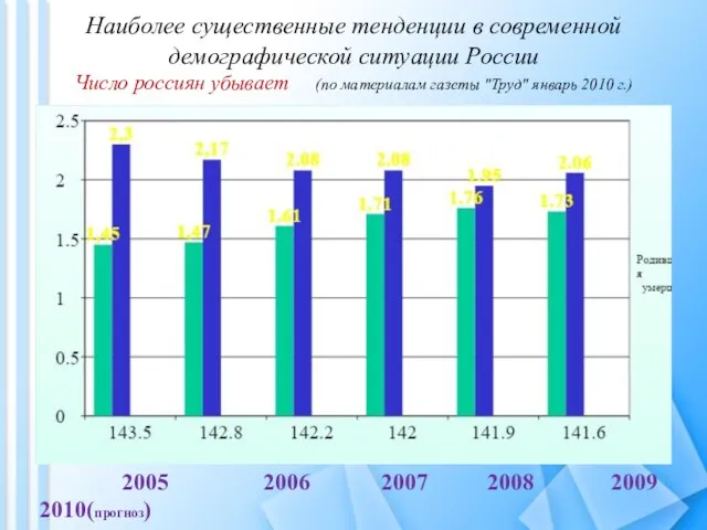 Наиболее существенные тенденции в современной демографической ситуации России Число россиян убывает