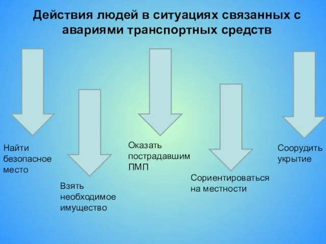 Действия людей в ситуациях связанных с авариями транспортных средств Найти безопасное