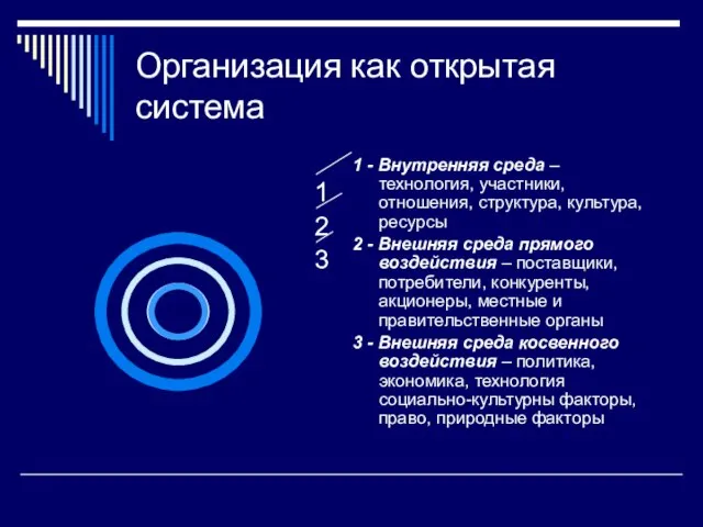 Организация как открытая система 1 - Внутренняя среда – технология, участники,