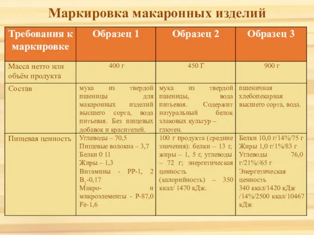 Маркировка макаронных изделий