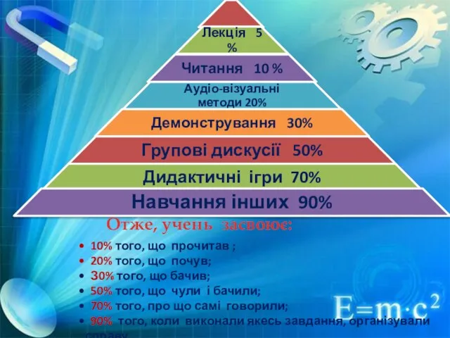 10% того, що прочитав ; 20% того, що почув; З0% того,