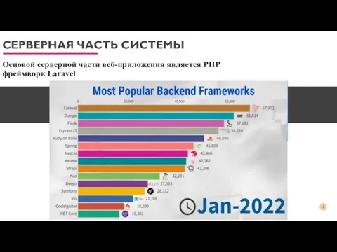 СЕРВЕРНАЯ ЧАСТЬ СИСТЕМЫ Основой серверной части веб-приложения является PHP фреймворк Laravel