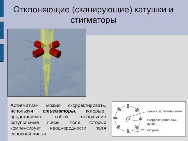 Отклоняющие (сканирующие) катушки и стигматоры Астигматизм можно скорректировать, используя стигматоры, которые