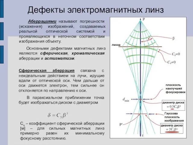 Дефекты электромагнитных линз Аберрациями называют погрешности (искажения) изображений, создаваемых реальной оптической