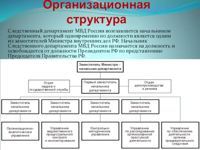 Организационная структура Следственный департамент МВД России возглавляется начальником департамента, который одновременно