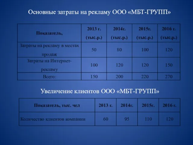 Основные затраты на рекламу ООО «МБТ-ГРУПП» Увеличение клиентов ООО «МБТ-ГРУПП»