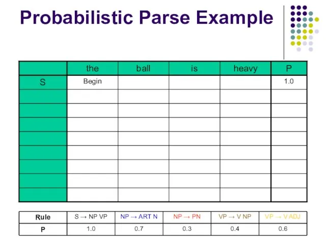 Probabilistic Parse Example