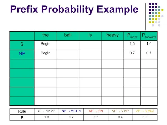 Prefix Probability Example