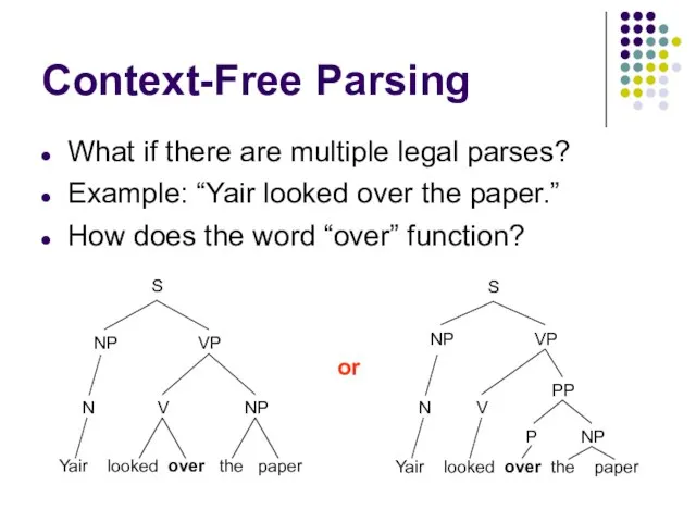 Context-Free Parsing What if there are multiple legal parses? Example: “Yair