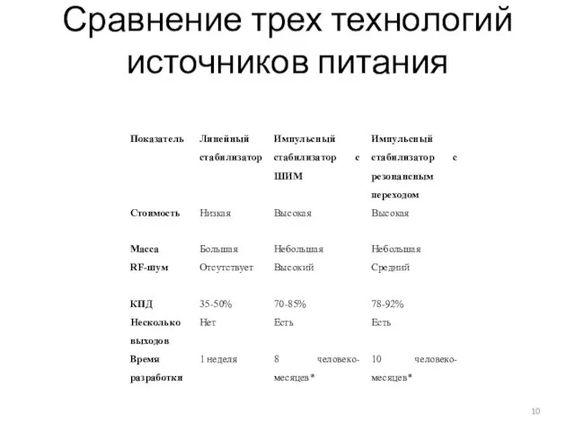 Сравнение трех технологий источников питания