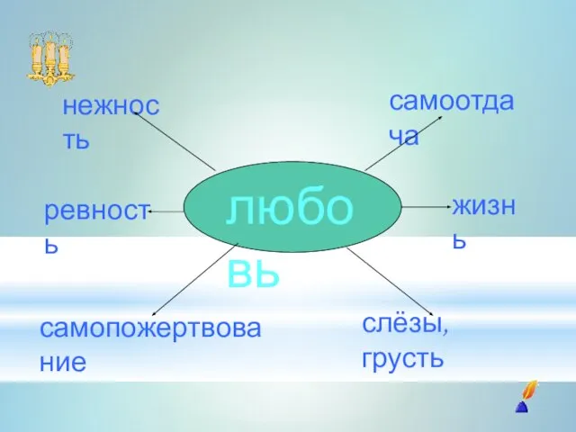 любовь жизнь самоотдача слёзы, грусть нежность самопожертвование ревность