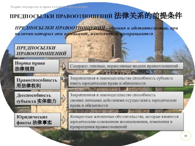 Теория государства и права в схемах и определениях Содержат типовые, нормативные