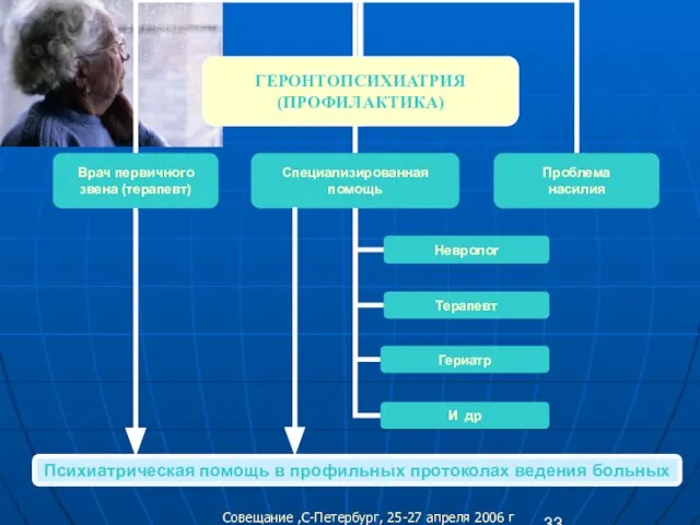 Совещание ,С-Петербург, 25-27 апреля 2006 г