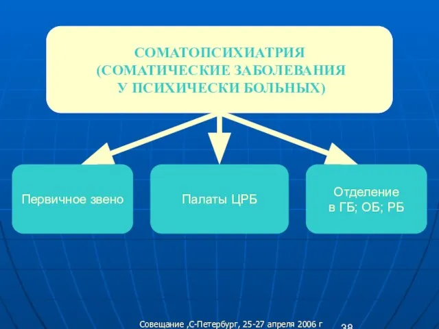 СОМАТОПСИХИАТРИЯ (СОМАТИЧЕСКИЕ ЗАБОЛЕВАНИЯ У ПСИХИЧЕСКИ БОЛЬНЫХ) Первичное звено Палаты ЦРБ Отделение