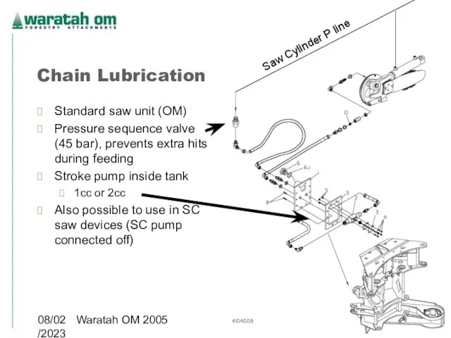 08/02/2023 Waratah OM 2005 Chain Lubrication Standard saw unit (OM) Pressure