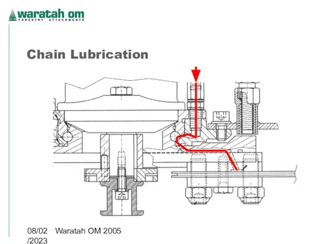 08/02/2023 Waratah OM 2005 Chain Lubrication