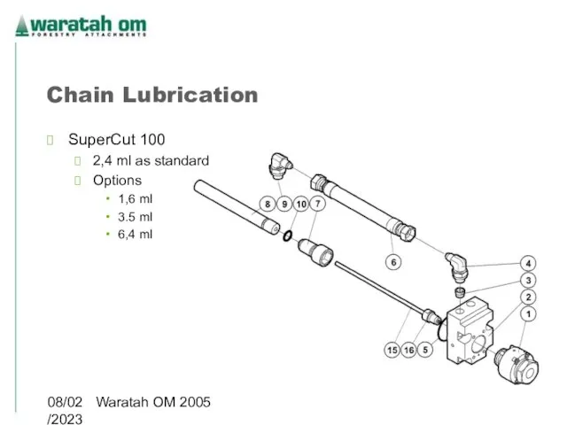 08/02/2023 Waratah OM 2005 Chain Lubrication SuperCut 100 2,4 ml as