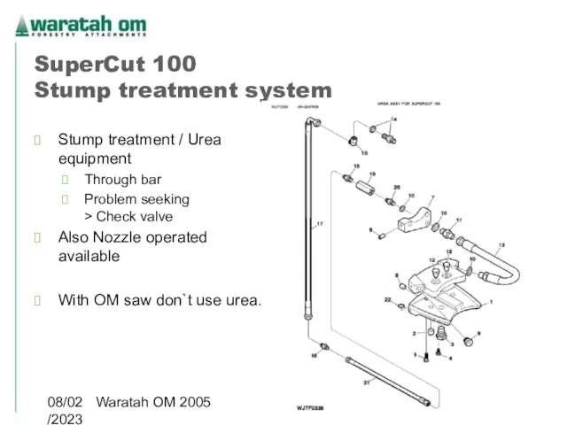 08/02/2023 Waratah OM 2005 SuperCut 100 Stump treatment system Stump treatment