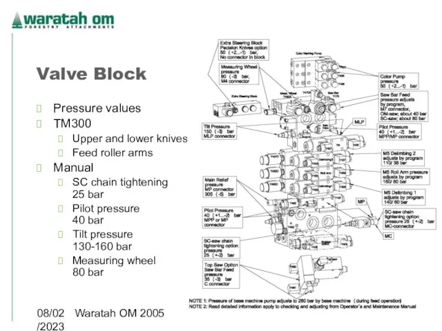 08/02/2023 Waratah OM 2005 Valve Block Pressure values TM300 Upper and