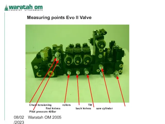 08/02/2023 Waratah OM 2005 Measuring points Evo ll Valve Chain tensioning