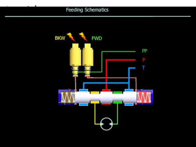 08/02/2023 Waratah OM 2005 FWD BKW Feeding Schematics P PP T