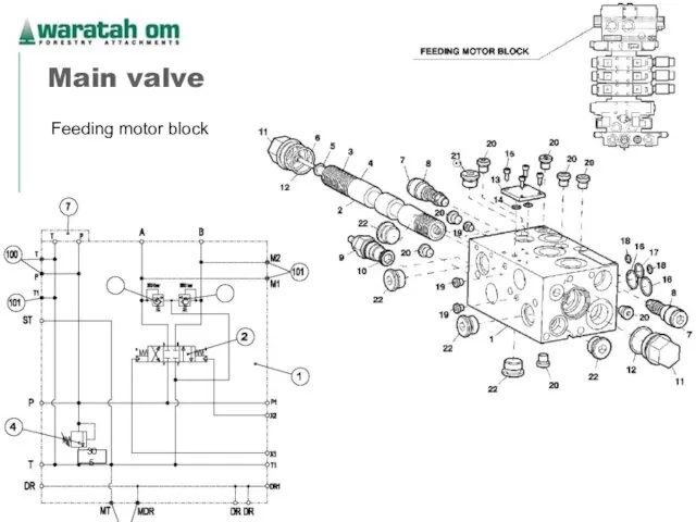 08/02/2023 Waratah OM 2005 Main valve Feeding motor block 305