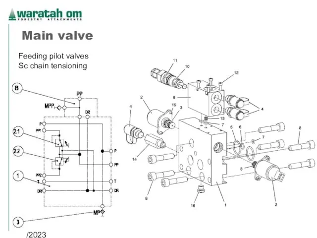 08/02/2023 Waratah OM 2005 Main valve Feeding pilot valves Sc chain tensioning