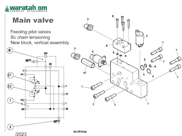 08/02/2023 Waratah OM 2005 Main valve Feeding pilot valves Sc chain tensioning New block, vertical assembly