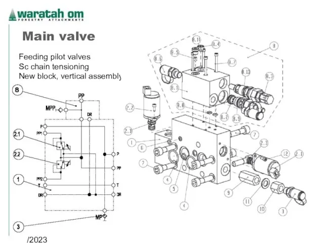 08/02/2023 Waratah OM 2005 Main valve Feeding pilot valves Sc chain tensioning New block, vertical assembly