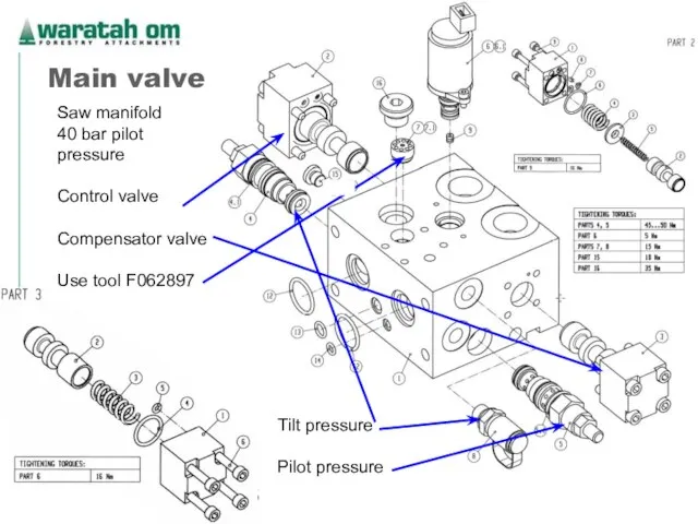 08/02/2023 Waratah OM 2005 Main valve Saw manifold 40 bar pilot