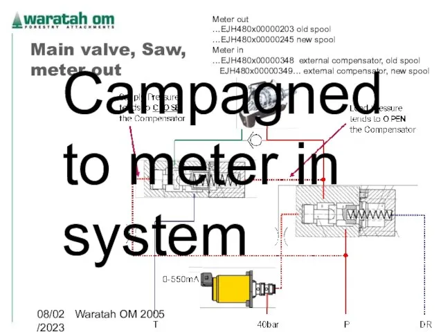 08/02/2023 Waratah OM 2005 Main valve, Saw, meter out Meter out