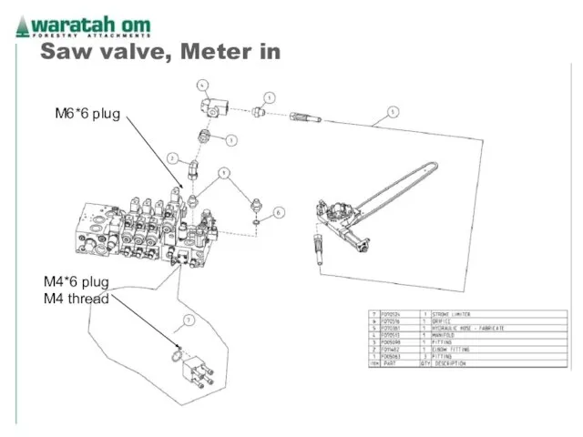 08/02/2023 Waratah OM 2005 Saw valve, Meter in M6*6 plug M4*6 plug M4 thread