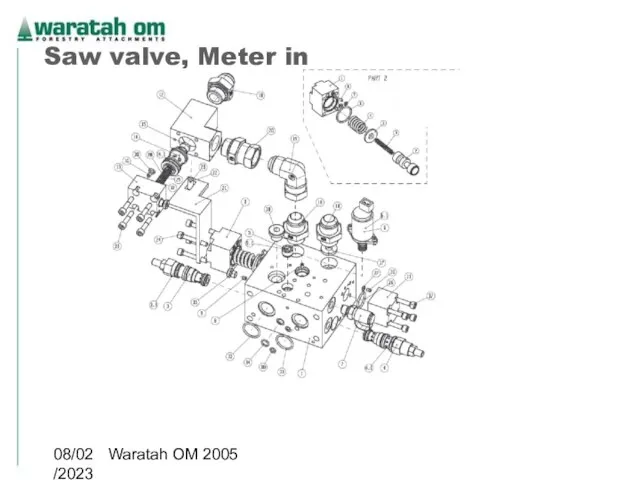 08/02/2023 Waratah OM 2005 Saw valve, Meter in