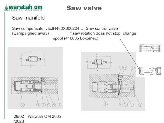 08/02/2023 Waratah OM 2005 Saw valve Saw manifold Saw compensator ,