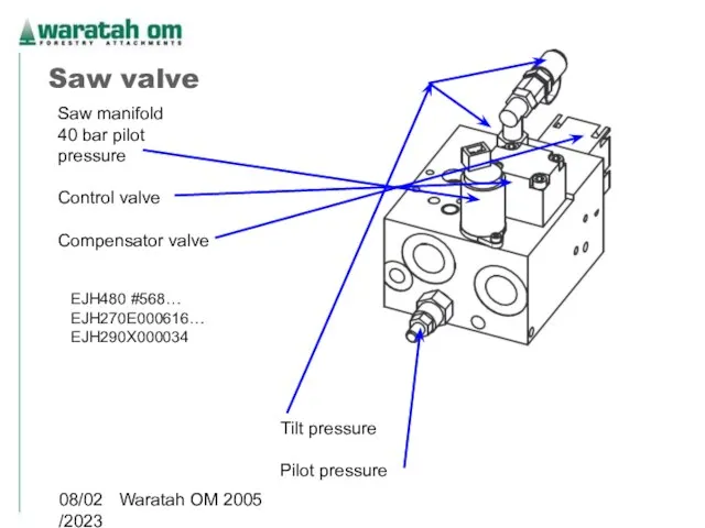 08/02/2023 Waratah OM 2005 Saw valve Saw manifold 40 bar pilot